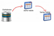 Temporary Tables In SQL Server