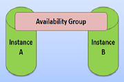 Overview of AlwaysOn Availability Groups in SQL Server