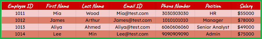 csv table